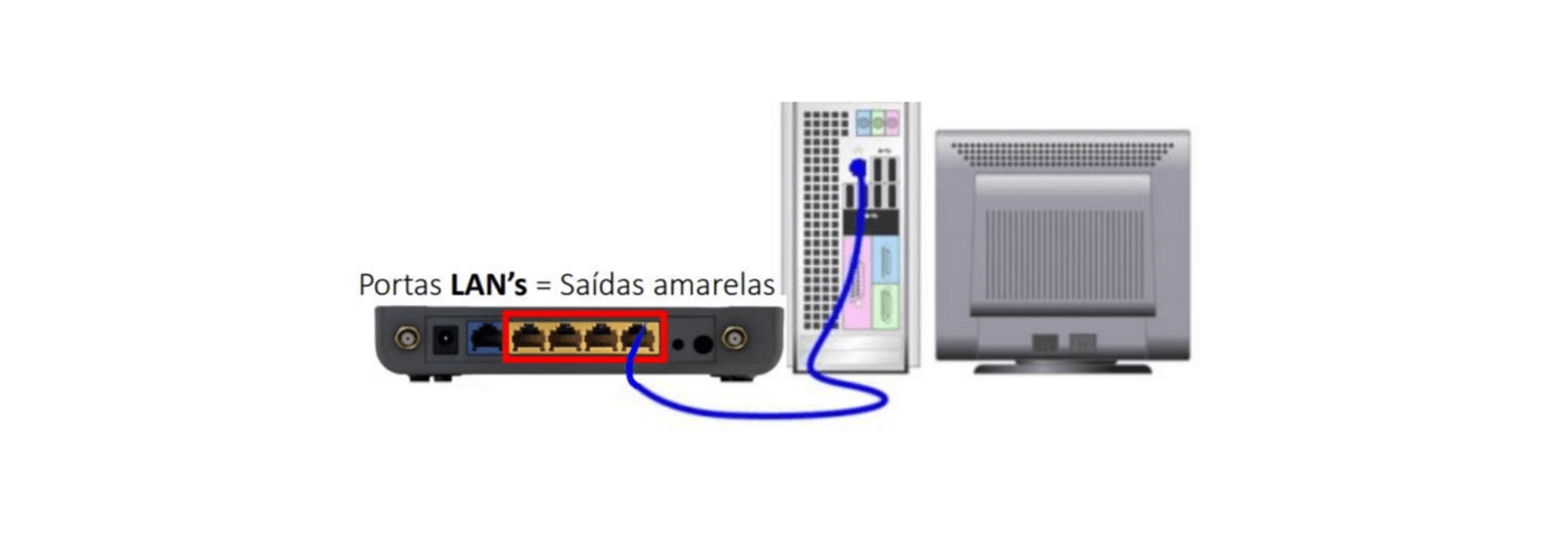 Deixe o cabo conectado entre o computador e o roteador, como mostra na figura acima.